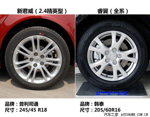 空間配置靜態(tài)對(duì)比 馬自達(dá)6睿翼VS新君威 汽車(chē)之家 空間配置靜態(tài)對(duì)比 馬自達(dá)6睿翼VS新君威 汽車(chē)之家