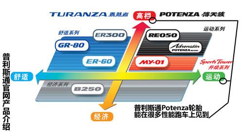 ׌M�׼��������ٿ� ��ِ��ԇ���R325i M ��܇֮��