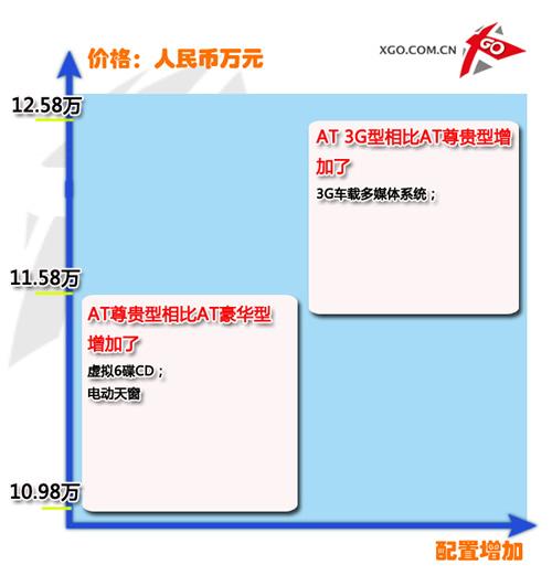 ��������㣡һ�����vB50ȫϵ��(d��o)ُ?f��)��]