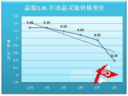 晶銳價格走勢分析預測