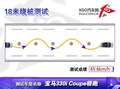 ���������ߣ�ȫ��yԇ���R330i Coupe