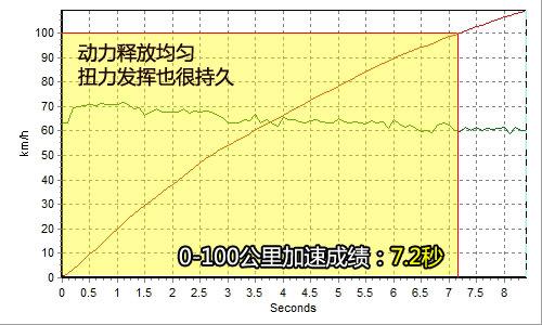 ���������ߣ�ȫ��yԇ���R330i Coupe