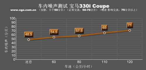 ���������ߣ�ȫ��y(c��)ԇ���R330i Coupe