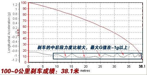 ����܇Ҳ�ܺ����������Ȝyԇ���YSL500 ��܇֮��