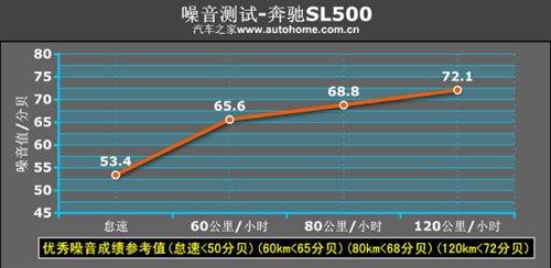 ����܇Ҳ�ܺ����������Ȝyԇ���YSL500 ��܇֮��