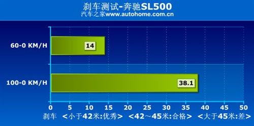 ����܇Ҳ�ܺ����������Ȝyԇ���YSL500 ��܇֮��