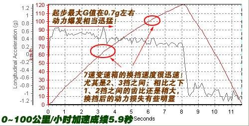 ����܇Ҳ�ܺ����������Ȝyԇ���YSL500 ��܇֮��