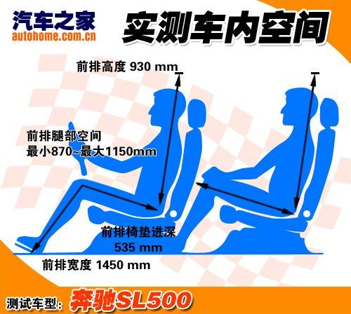 ����܇Ҳ�ܺ����������Ȝyԇ���YSL500 ��܇֮��