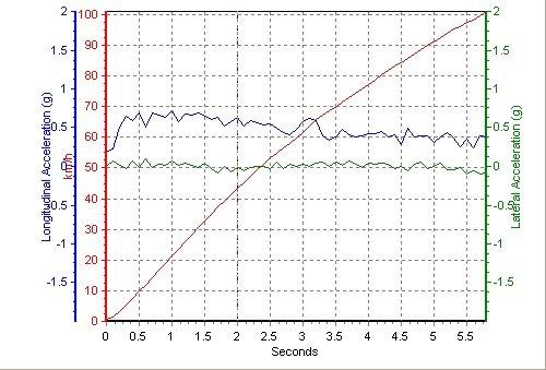 正宗美國貨 測試雪佛蘭Camaro大黃蜂! 汽車之家 正宗美國貨 測試雪佛蘭Camaro大黃蜂! 汽車之家