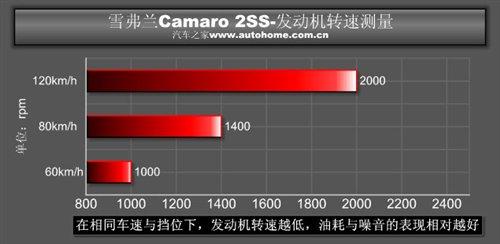 ��������؛ �yԇѩ���mCamaro���S���� ��܇֮��