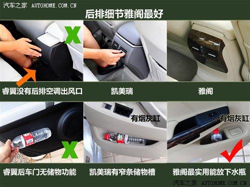 ������ϵ����܇(ch��)��(du��)�� ���/���w/�P���� ��܇(ch��)֮��