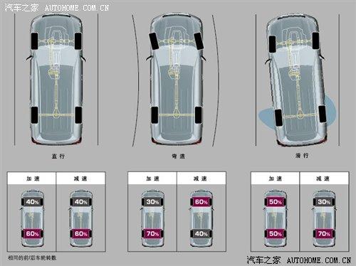 һ���ɹ��ܛQ�� �D��12������SUV��Ғ� ��܇֮��