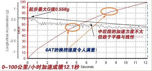 �ǰ���߀�Ǳ����`������Ɲ1.8ATС�y(c��)ԇ ��܇(ch��)֮��