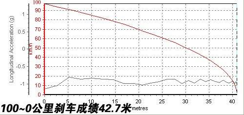 �ǰ���߀�Ǳ����`������Ɲ1.8ATС�y(c��)ԇ ��܇(ch��)֮��