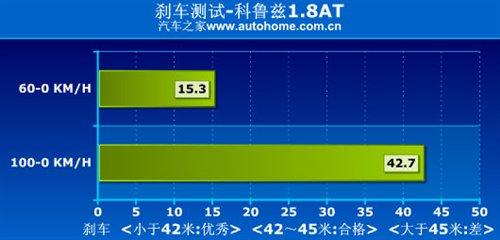�ǰ���߀�Ǳ����`������Ɲ1.8ATС�y(c��)ԇ ��܇(ch��)֮��