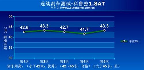 �ǰ���߀�Ǳ����`������Ɲ1.8ATС�y(c��)ԇ ��܇(ch��)֮��
