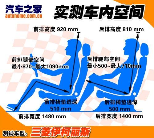 生人勿近!靜態體驗三菱跑車伊柯麗斯 汽車之家 生人勿近!靜態體驗三菱跑車伊柯麗斯 汽車之家