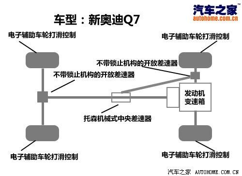 3.0TDI���͙C(j��)��������c(di��n)��ԇ�{�W��Q7 ��܇֮��