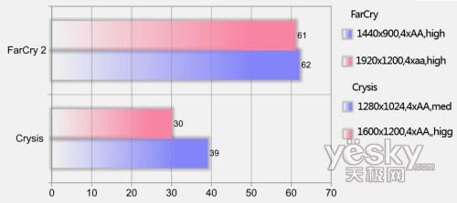 ��҇��Ȱ忨�������A�TCG5290��Xǰհ���u