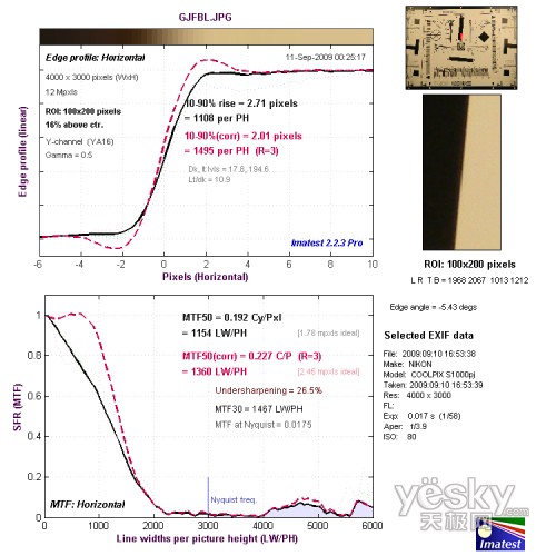 �V�Ƕ�����ˮƽ�ֱ��ʜy(c��)ԇ