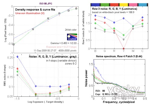 ISO 80���c�yԇ