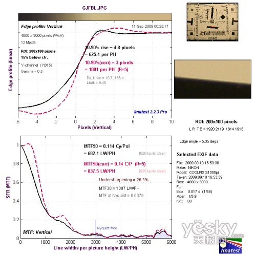 �V�Ƕ����Ĵ�ֱ�ֱ��ʜy(c��)ԇ