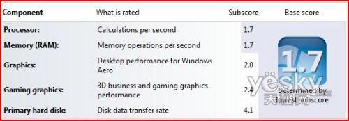 �D�飺windows 7�������u(p��ng)��