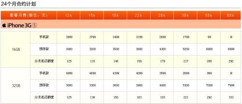 兩大巨頭博弈終有果 聯通版iPhone始末由來
