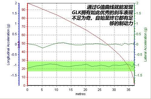 越野性能一樣強悍 奔馳GLK 350越野測試 汽車之家 越野性能一樣強悍 奔馳GLK 350越野測試 汽車之家