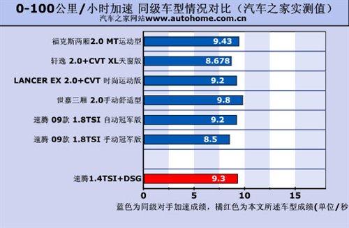 �ͺ�/���ܶ����e���yԇ���v1.4TSI+DSG ��܇֮��