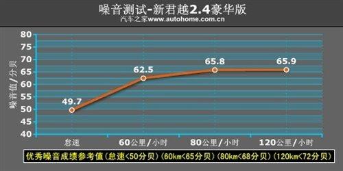���f�е�С�R����܇���y��Խ2.4L���A�� ��܇֮��