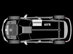 汽車之家 進口奔馳 奔馳m級 2010款 ml 450 hybrid