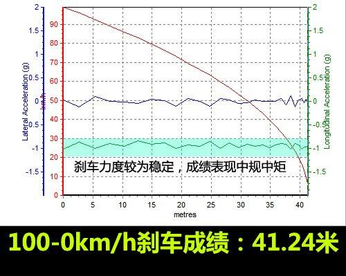 ���f�е�С�R����܇���y��Խ2.4L���A�� ��܇֮��