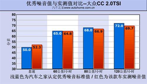 ��Ƥ���������yԇ�M�ڴ�CC 2.0TSI ��܇֮��