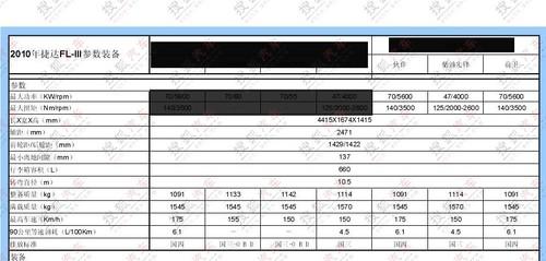 19日即將上市 新捷達參數配置全面曝光