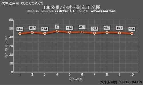 "�tɫ���L(f��ng)���u" �yԇ�|�L(f��ng)ѩ�F��C2 VTS