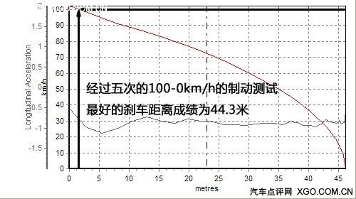 "�tɫ���L(f��ng)���u" �yԇ�|�L(f��ng)ѩ�F��C2 VTS