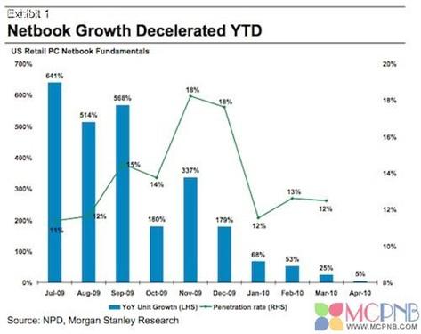 �ϾW���Ј����Fƣܛ����ԭ�����iPad 