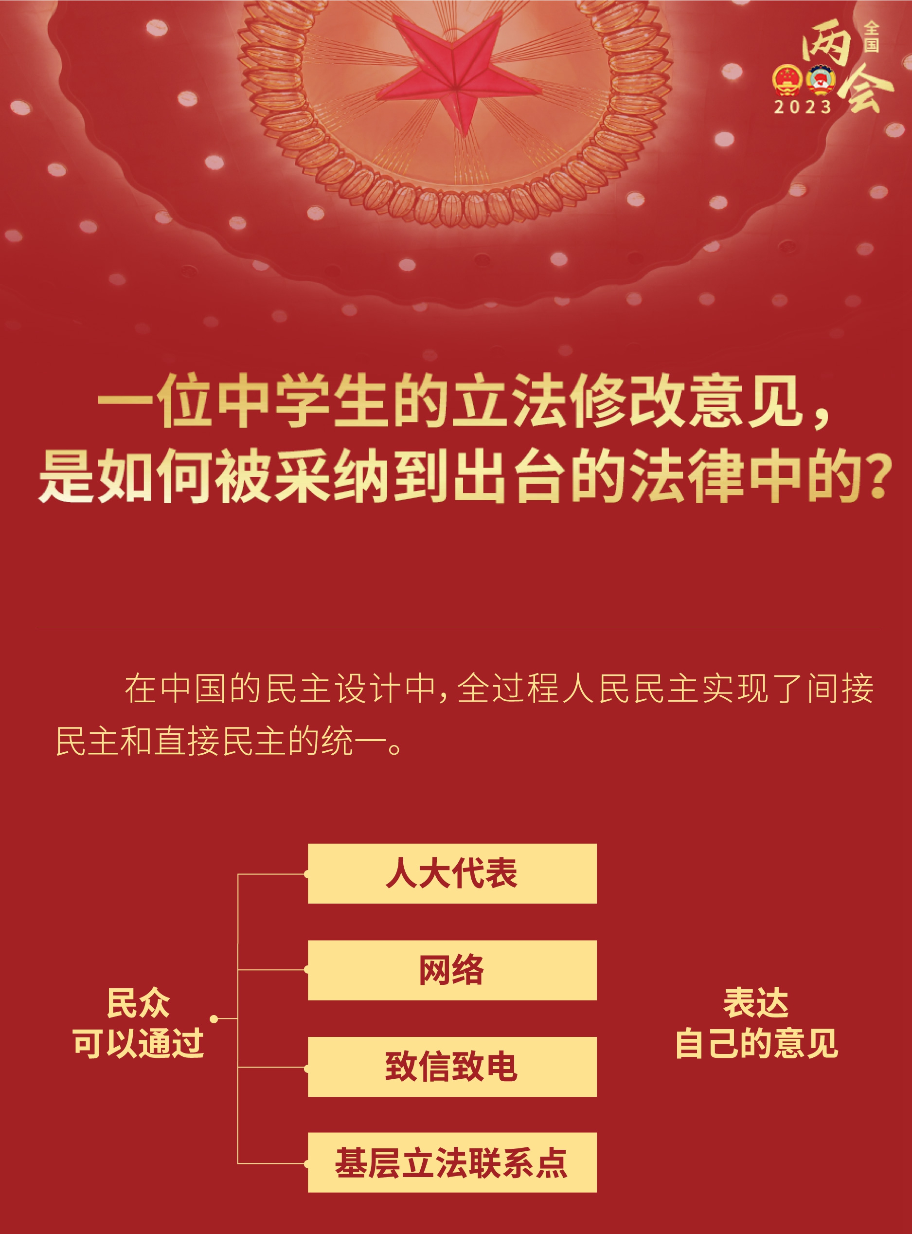 中學生的立法修改意見，如何被采納到出臺的法律？